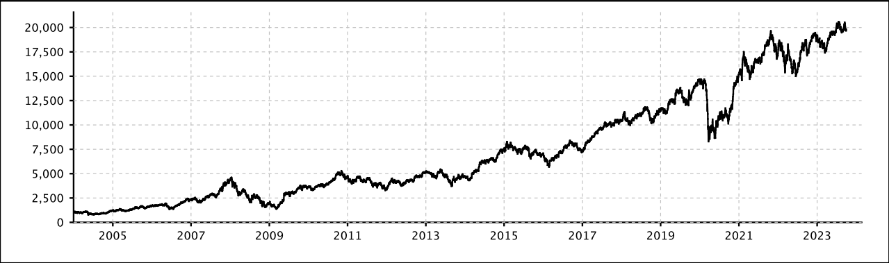 Nifty_Fin_Graph