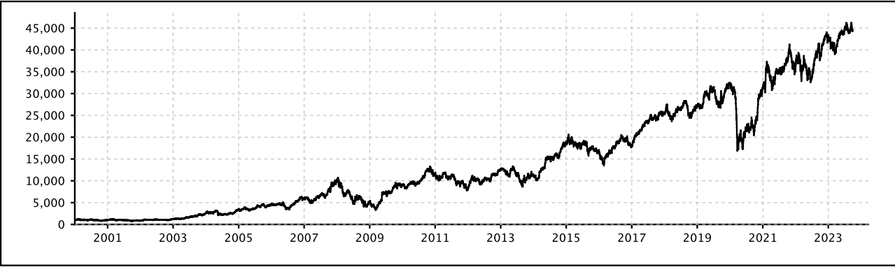 nifty bank graph