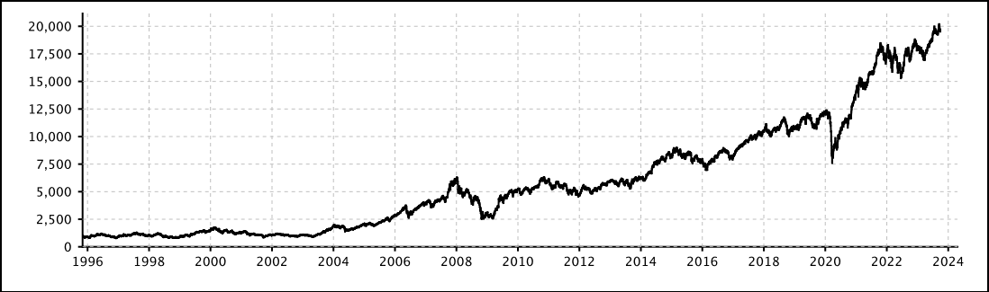 nifty50 graph